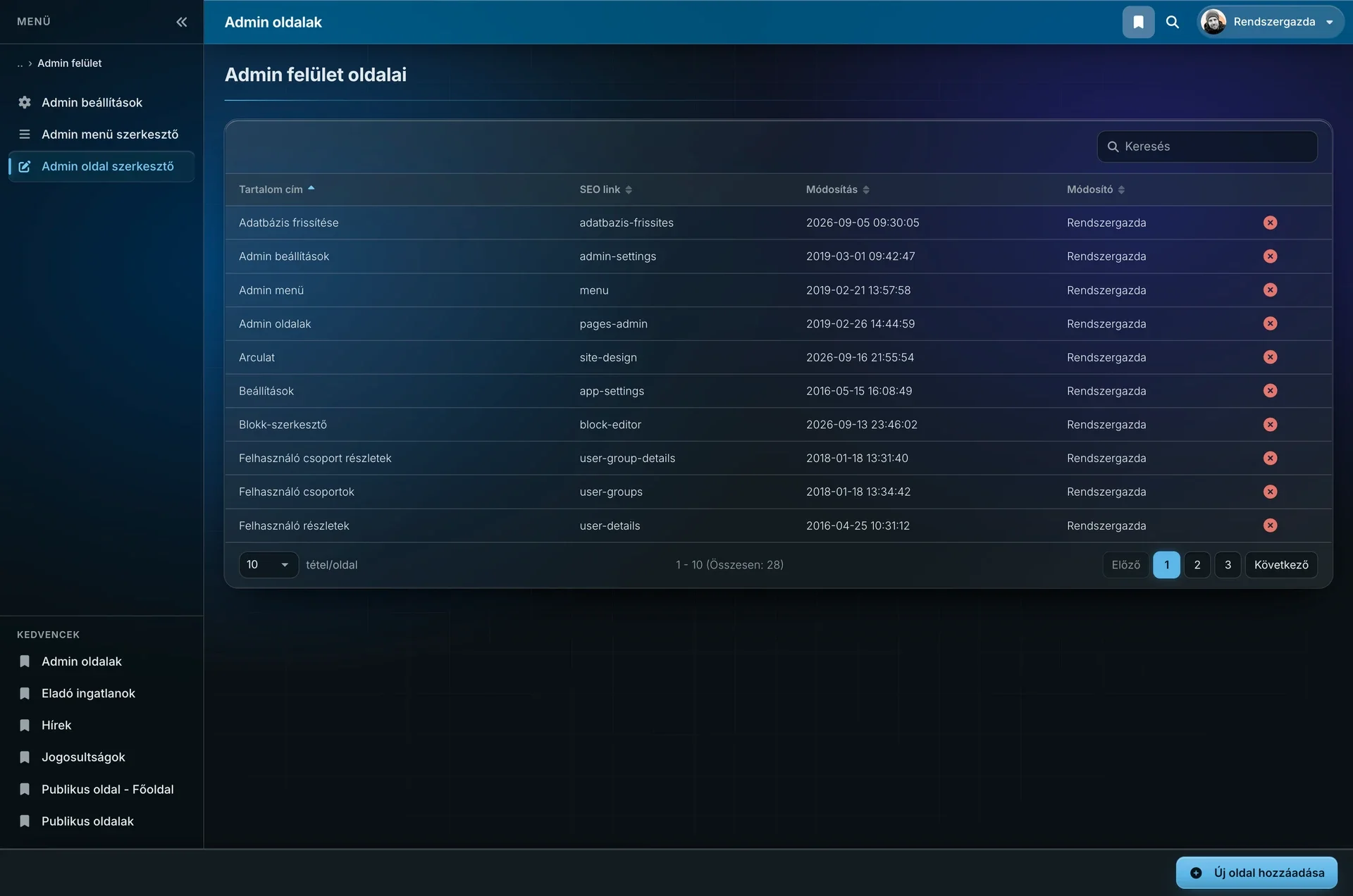 The list of admin pages with search and paging
