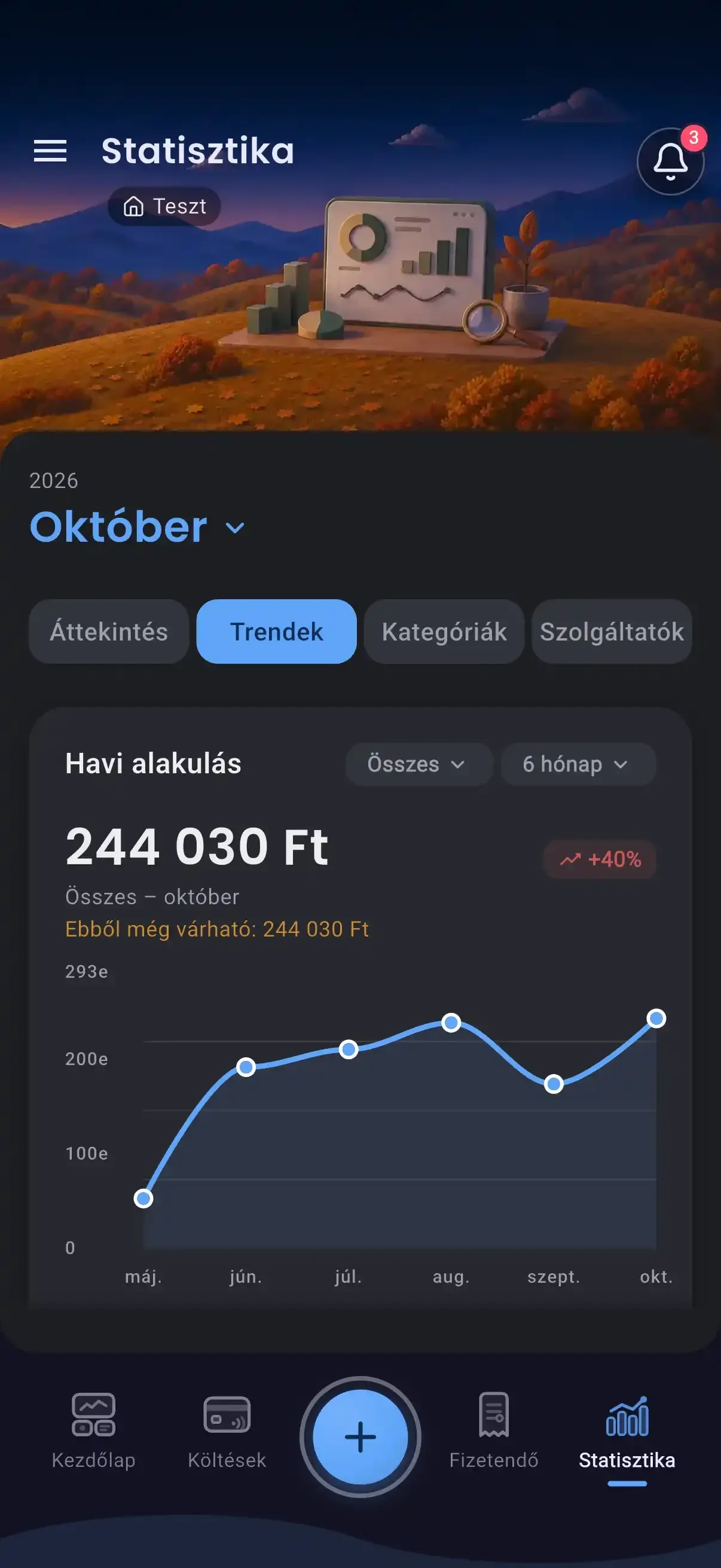 Statistics with monthly trends